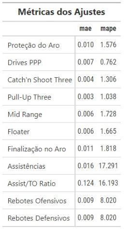 Draft 2020 Analytics prospectos