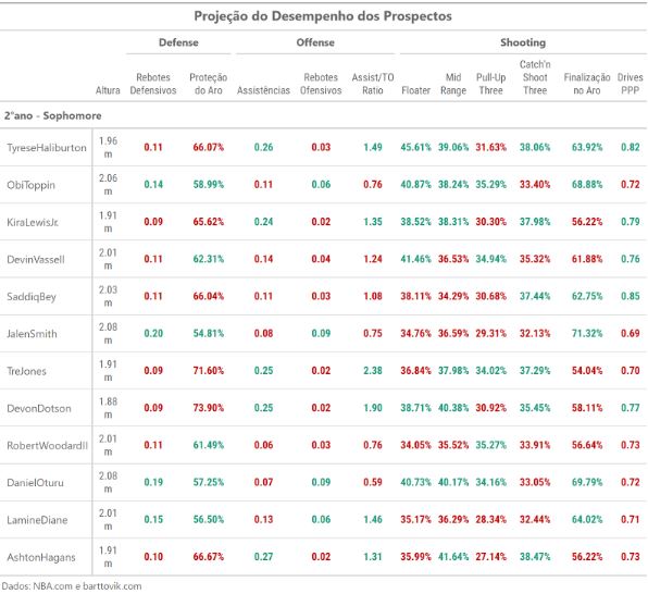 Draft 2020 Analytics prospectos