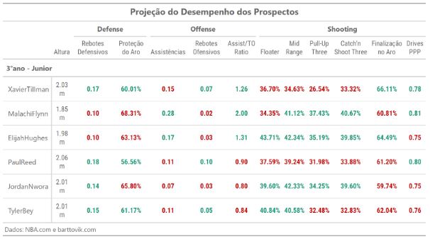 Draft 2020 Analytics prospectos