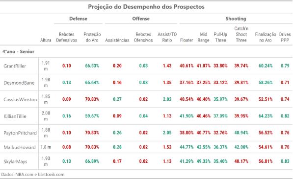 Draft 2020 Analytics prospectos