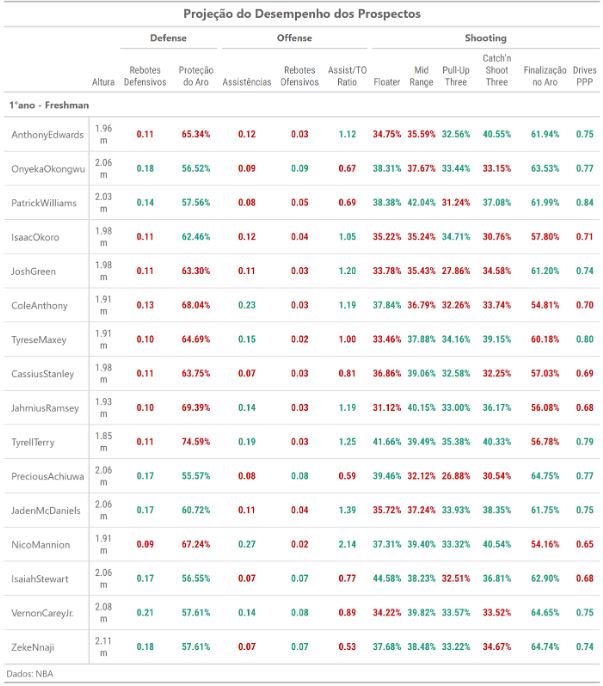 Draft 2020 Analytics prospectos