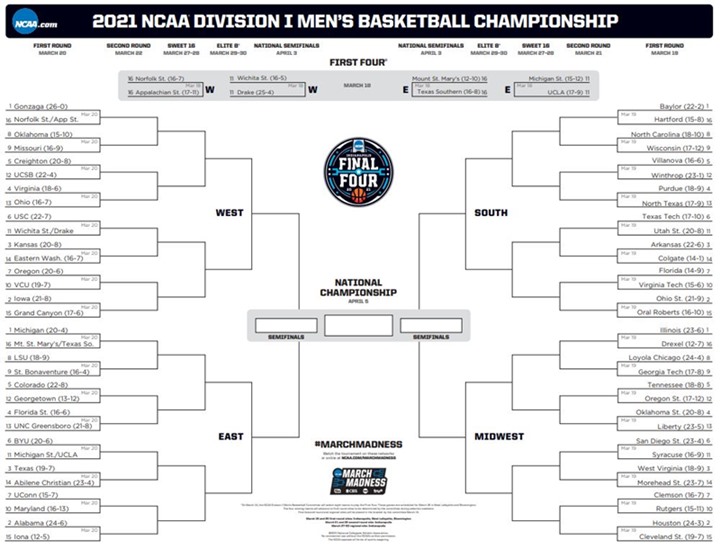 March Madness 2021 chaveamento