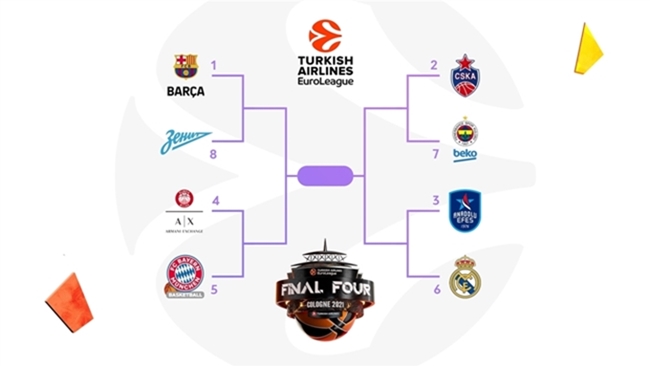 playoffs Euroliga