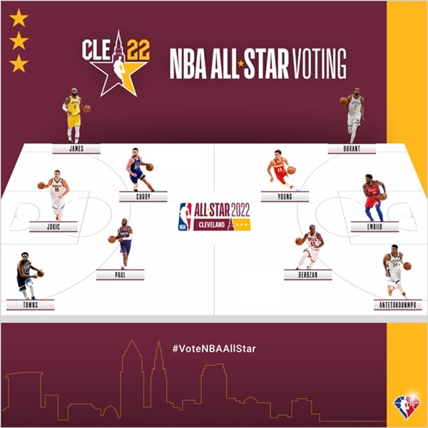 votação All-Star Game NBA