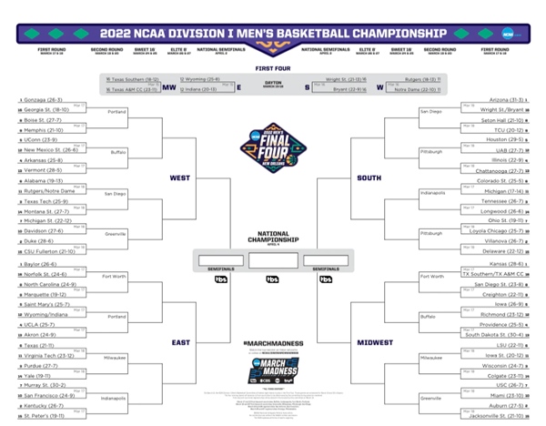 March Madness 2022