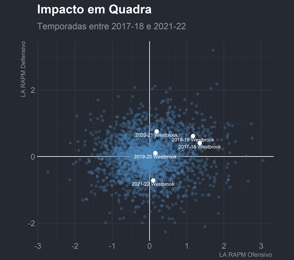 Impacto em quadra