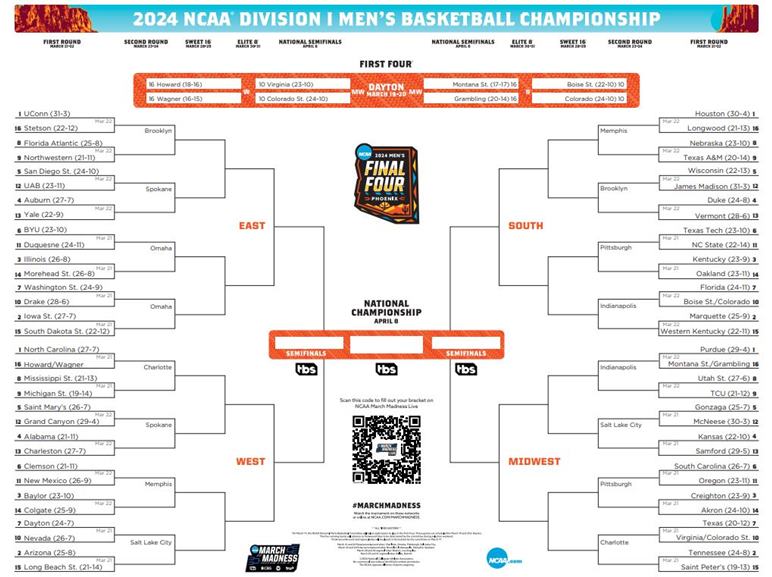 College Basketball March Madness 2024