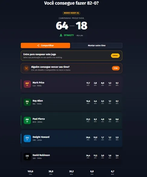 82-0 jogo NBA