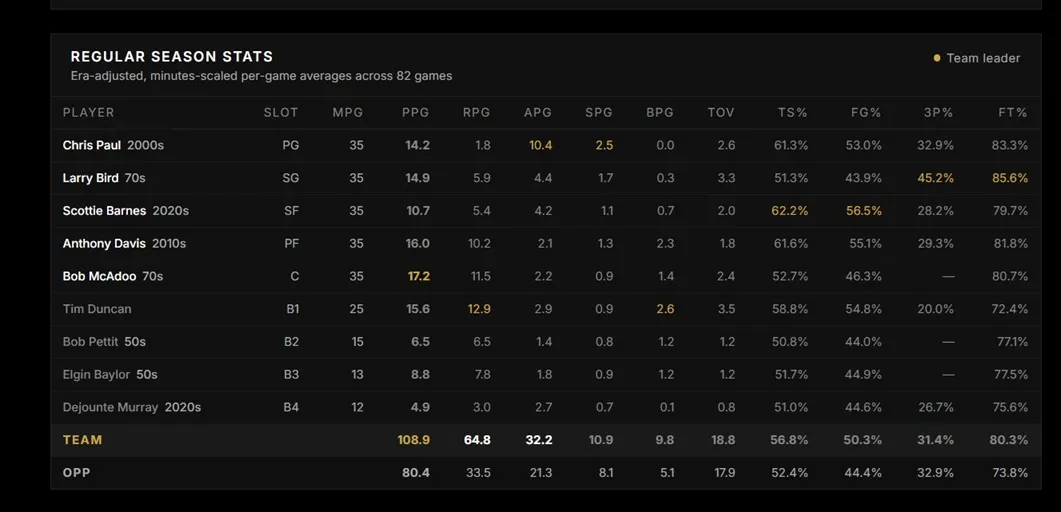 82-0 jogo NBA