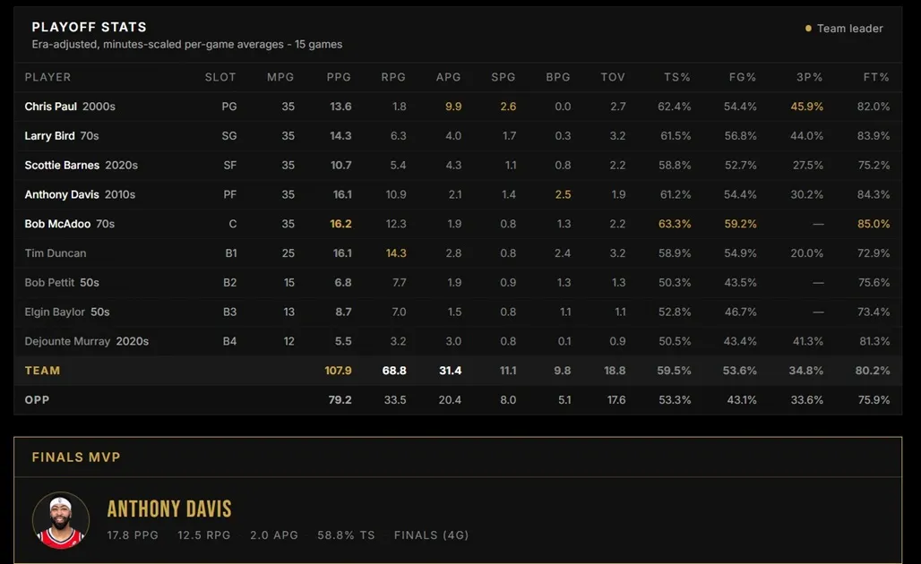 82-0 jogo NBA